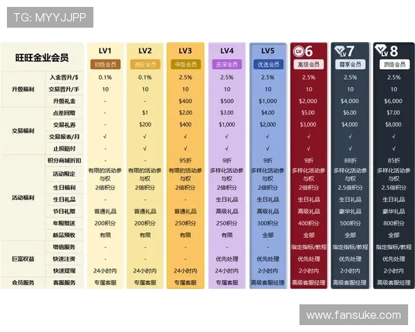 OG真人官方优惠福利不断，注册即享丰富彩金和专属专属礼遇体验